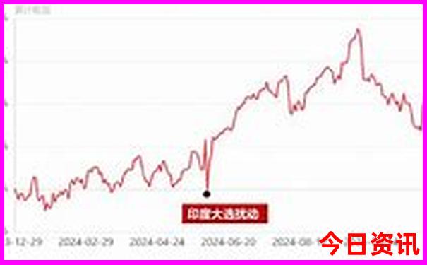高中生北京必去的地方