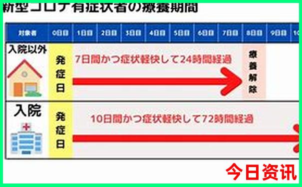 黄龙一日游最佳路线图