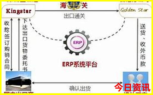 全国旅游排名第一的省