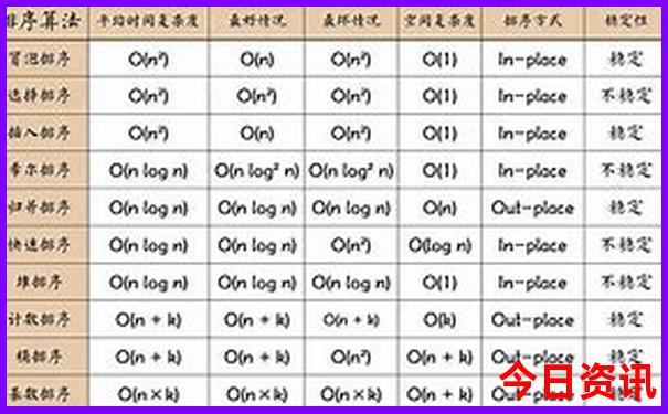 重庆5个必去景点你都去过吗