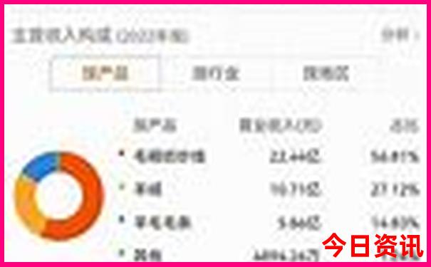 云南四季如春的地方