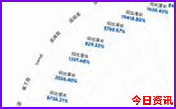 桂林十大旅游景点排名