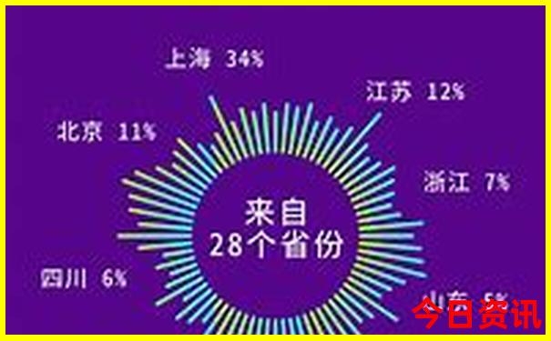 自驾游app排行榜前十名