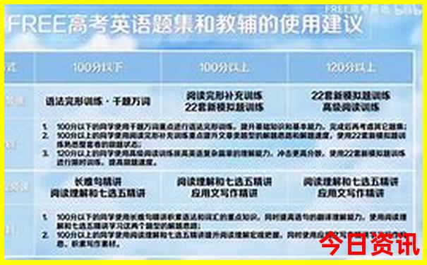 东北大环线夏季自驾游路线