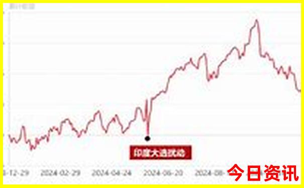 张家界二日游最佳路线