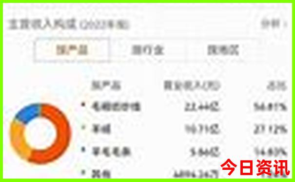 周边两日游最佳景点自驾游