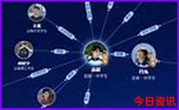 昆明适合孩子玩的景点