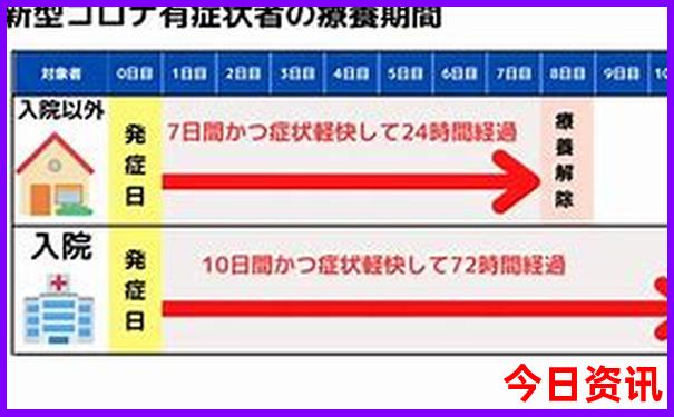 川西五日游最佳路线